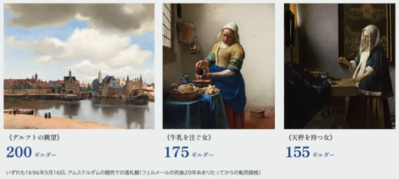 フェルメール《デルフトの眺望》《牛乳を注ぐ女》《天秤を持つ女》。1696年の競売でそれぞれ200、175、155ギルダーで落札された作品
